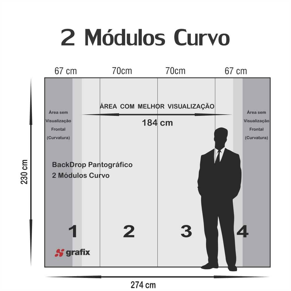 Pantográfico 2 Módulos – Curvo